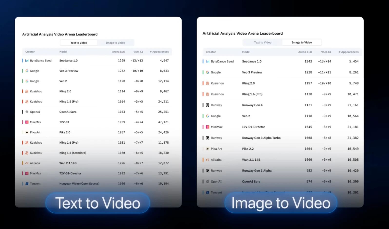 Dreamina AI 3.0 Pro performance comparison